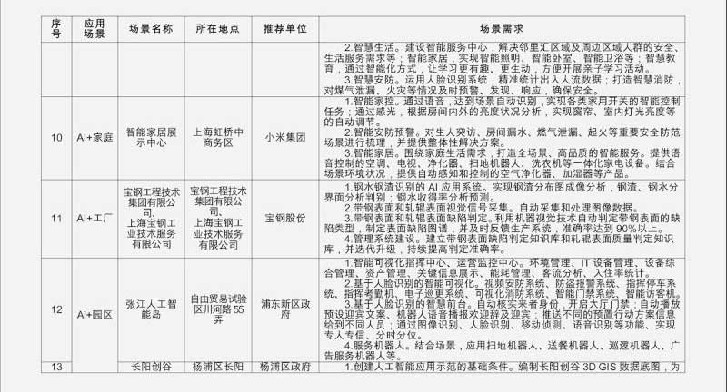 上海首批十大AI应用场景需求清单_AI_人工智能