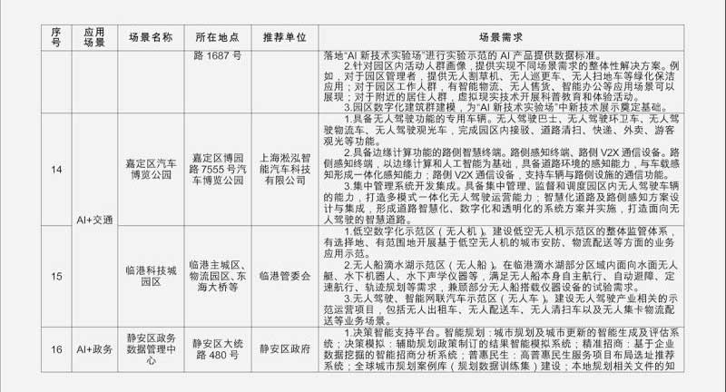 上海首批十大AI应用场景需求清单_AI_人工智能