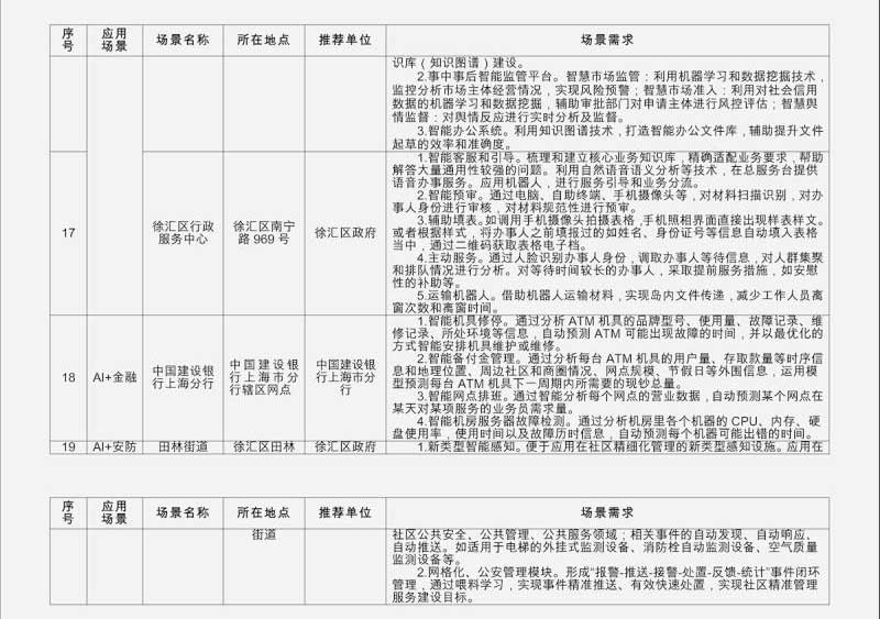 上海首批十大AI应用场景需求清单_AI_人工智能