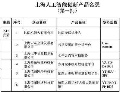 上海首批60个AI创新产品名录_人工智能AI