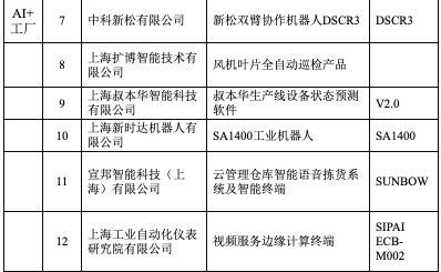 上海首批60个AI创新产品名录