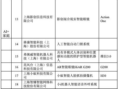 上海首批60个AI创新产品名录