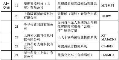 上海首批60个AI创新产品名录