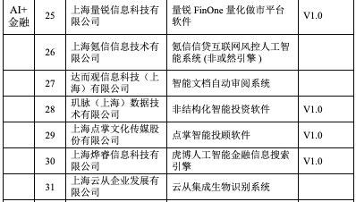 上海首批60个AI创新产品名录