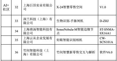 上海首批60个AI创新产品名录