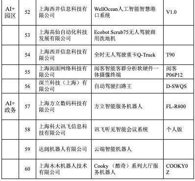 上海首批60个AI创新产品名录