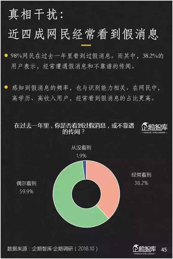 2018新媒体趋势报告：七大趋势+49组数据_数据报告_趋势报告