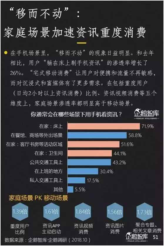 2018新媒体趋势报告：七大趋势+49组数据_数据报告_趋势报告