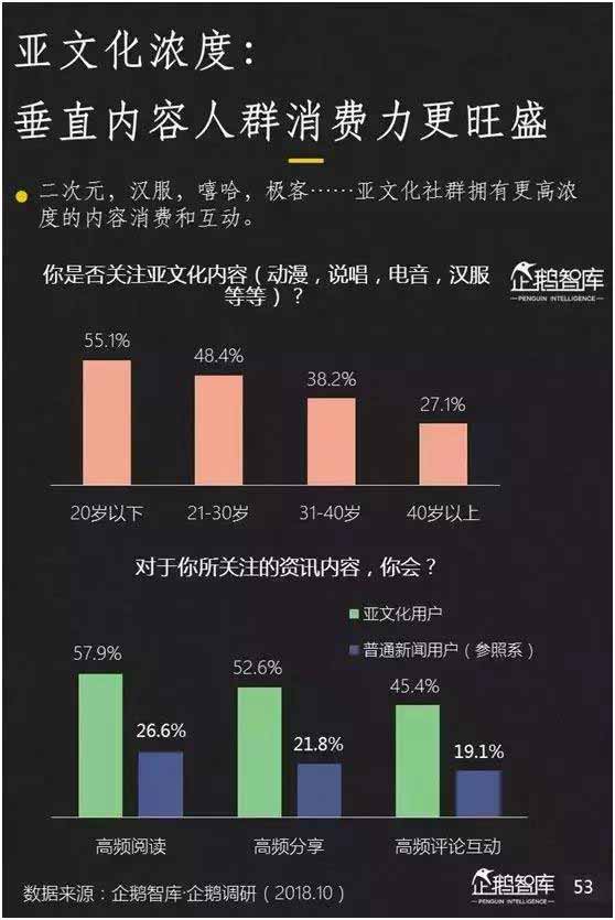 2018新媒体趋势报告：七大趋势+49组数据_数据报告_趋势报告