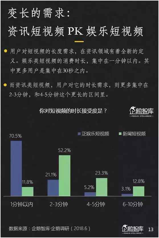 2018新媒体趋势报告：七大趋势+49组数据_数据报告_趋势报告