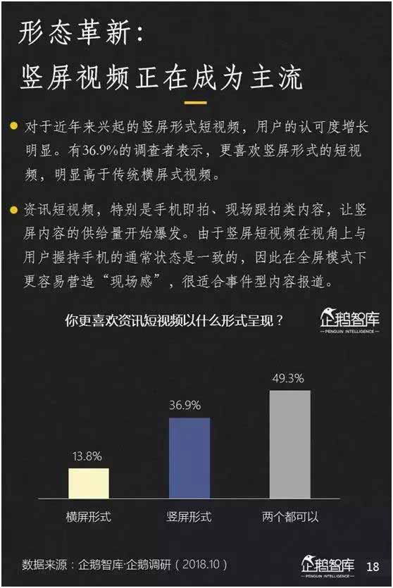 2018新媒体趋势报告：七大趋势+49组数据_数据报告_趋势报告