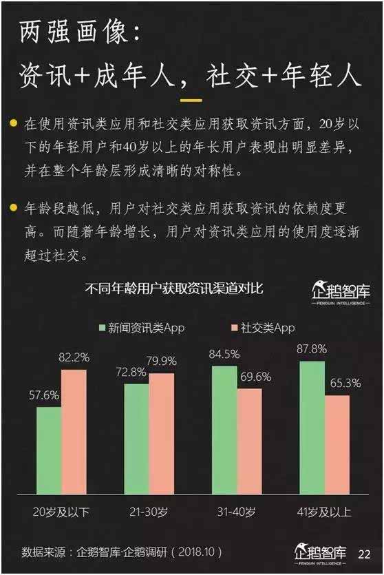 2018新媒体趋势报告：七大趋势+49组数据_数据报告_趋势报告