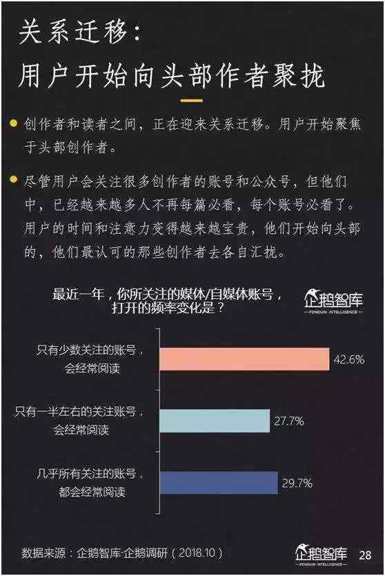 2018新媒体趋势报告：七大趋势+49组数据_数据报告_趋势报告