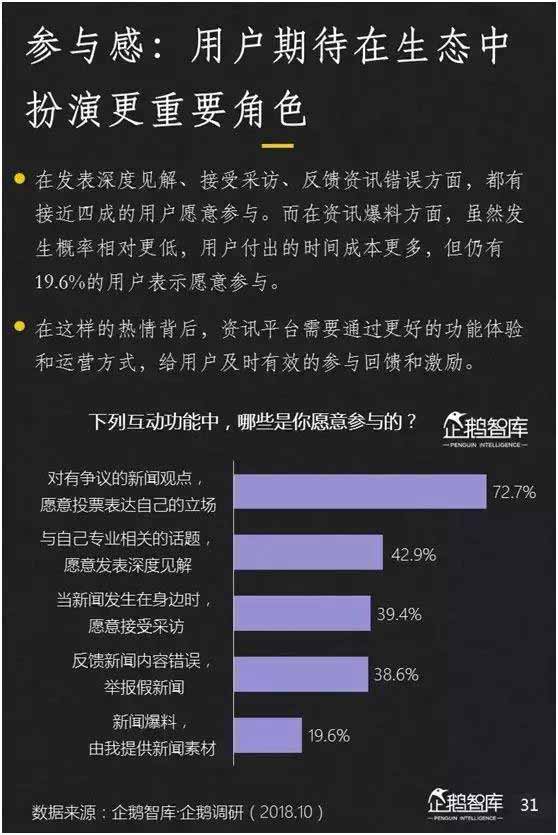 2018新媒体趋势报告：七大趋势+49组数据_数据报告_趋势报告