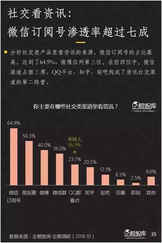 2018新媒体趋势报告：七大趋势+49组数据_数据报告_趋势报告