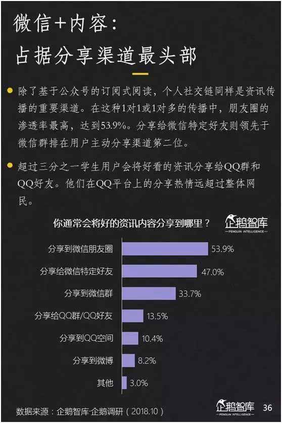 2018新媒体趋势报告：七大趋势+49组数据_数据报告_趋势报告