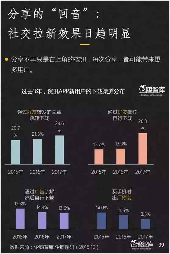 2018新媒体趋势报告：七大趋势+49组数据_数据报告_趋势报告