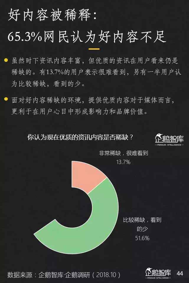 2018新媒体趋势报告：七大趋势+49组数据_数据报告_趋势报告