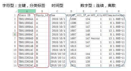 数据分析_数据类型_大数据