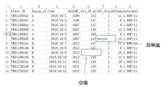 数据异常_数据分析_数据类型_大数据