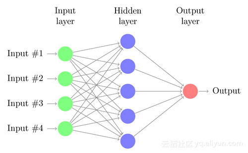 菜鸟数据科学家五大误区_数据分析_数据科学_大数据