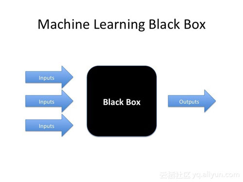 菜鸟数据科学家五大误区_数据分析_数据科学_大数据