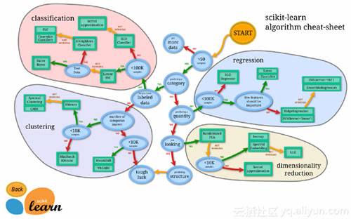 菜鸟数据科学家五大误区_数据分析_数据科学_大数据