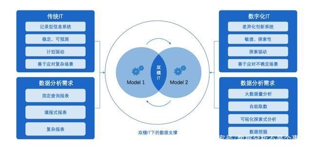 《Gartner2019年BI及分析平台魔力象限》的深入解读
