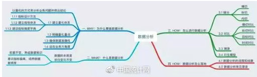 3W1H：建立数据分析思维！_大数据_数据分析_数据思维