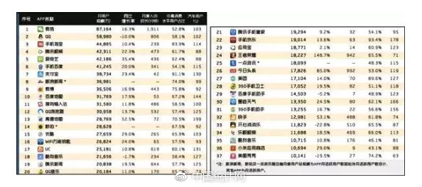 3W1H：建立数据分析思维！_大数据_数据分析_数据思维