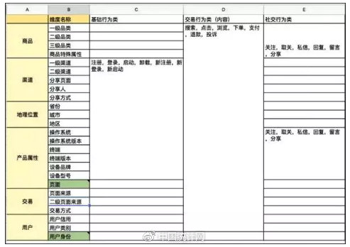 3W1H：建立数据分析思维！_大数据_数据分析_数据思维