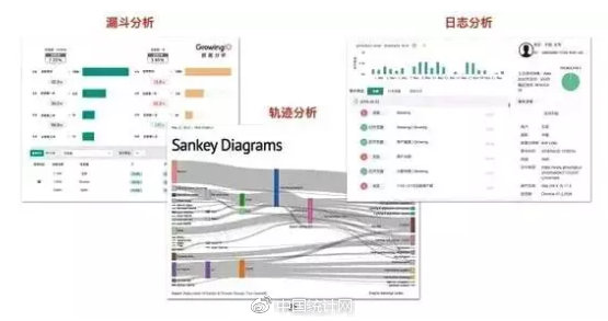 3W1H：建立数据分析思维！_大数据_数据分析_数据思维