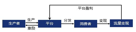 如何做精细化的数据运营分析？