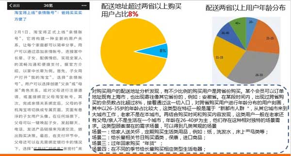 如何做精细化的数据运营分析？