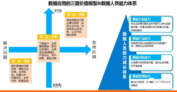 如何做精细化的数据运营分析？