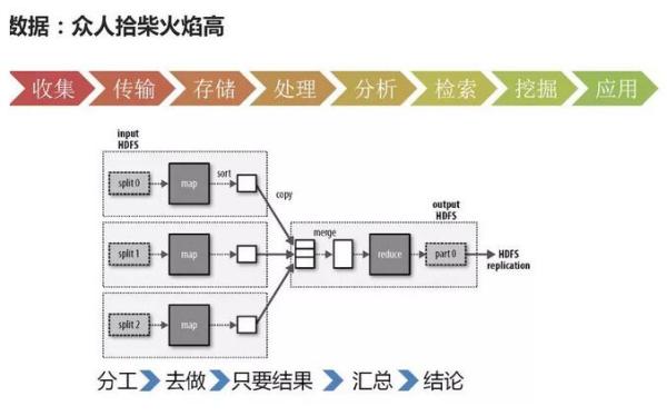 大数据和人工智能的关系_大数据_数据分析