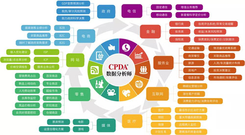 CPDA课程_大数据课程_上海第 52 期 CPDA 课程于 12 月 21 日顺利开课！