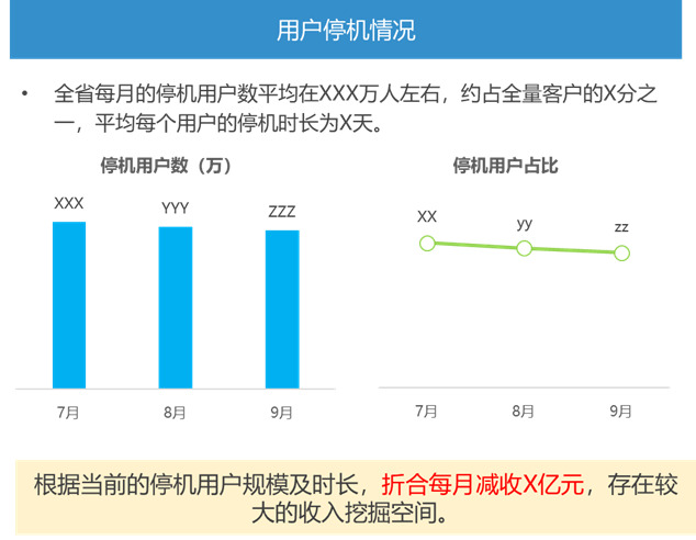 如何才能成为顶级的数据分析师？