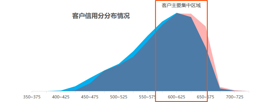 如何才能成为顶级的数据分析师？