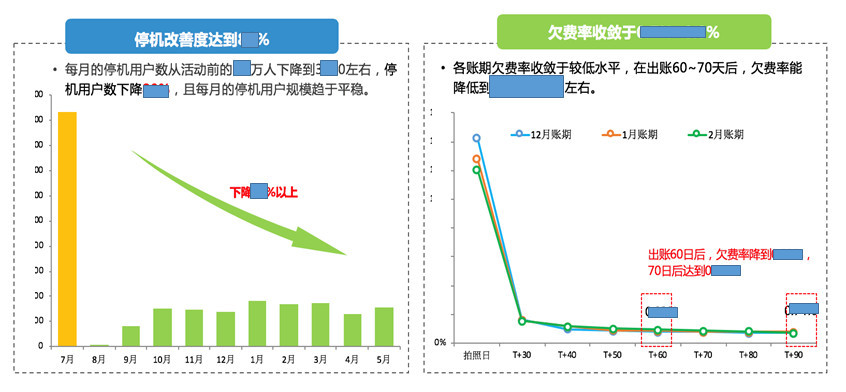 如何才能成为顶级的数据分析师？