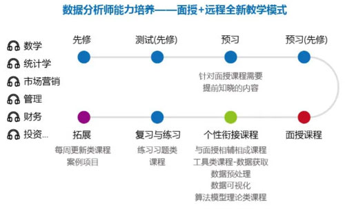 如何成为一名数据分析师？