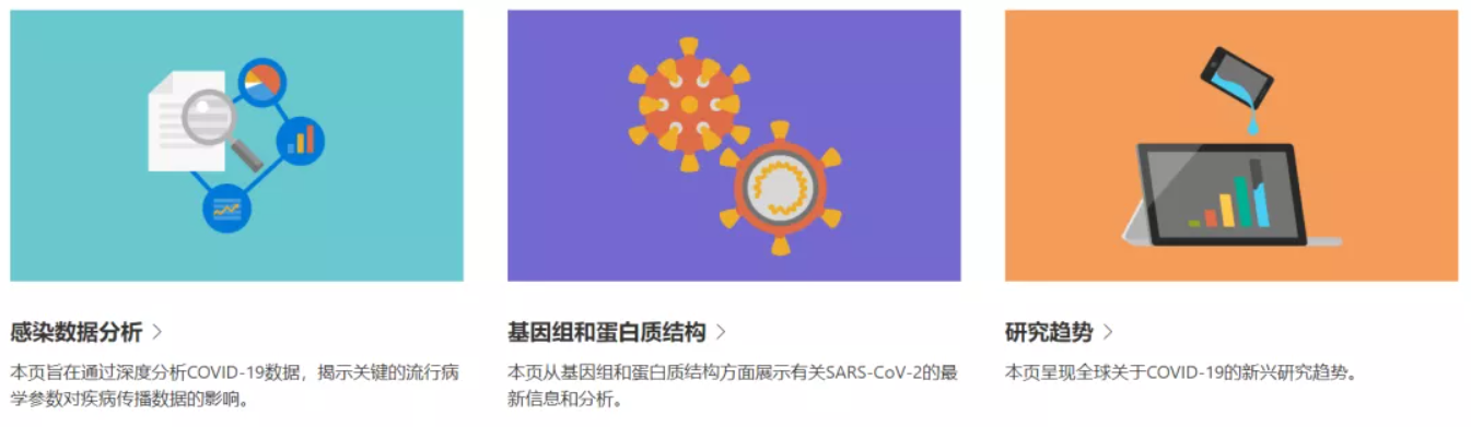 微软亚洲研究院推出新冠数据分析网站COVID Insights