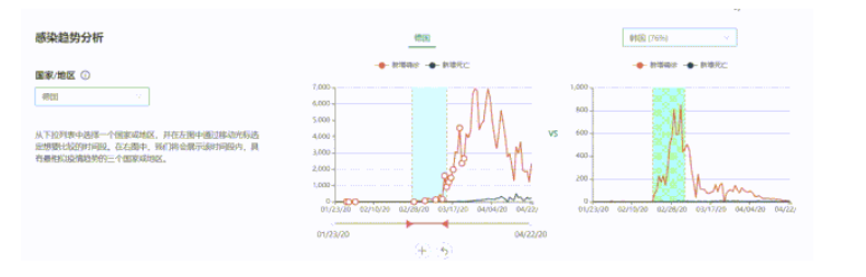 微软亚洲研究院推出新冠数据分析网站COVID Insights