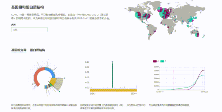 微软亚洲研究院推出新冠数据分析网站COVID Insights