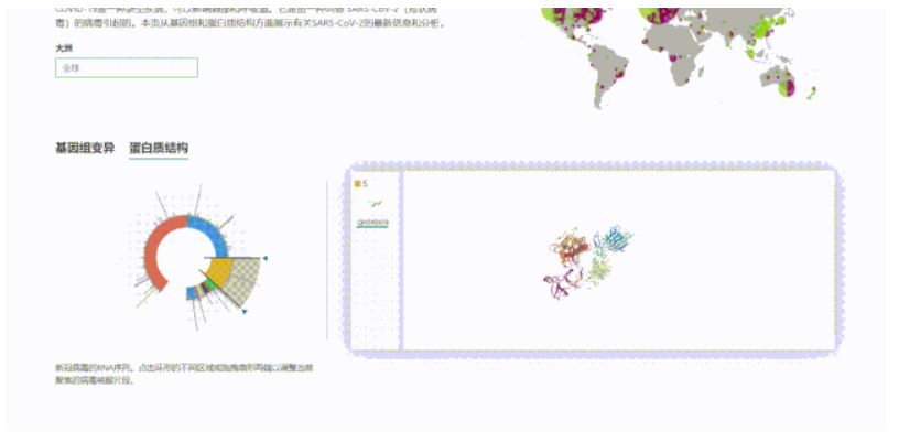 微软亚洲研究院推出新冠数据分析网站COVID Insights