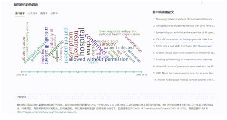 微软亚洲研究院推出新冠数据分析网站COVID Insights