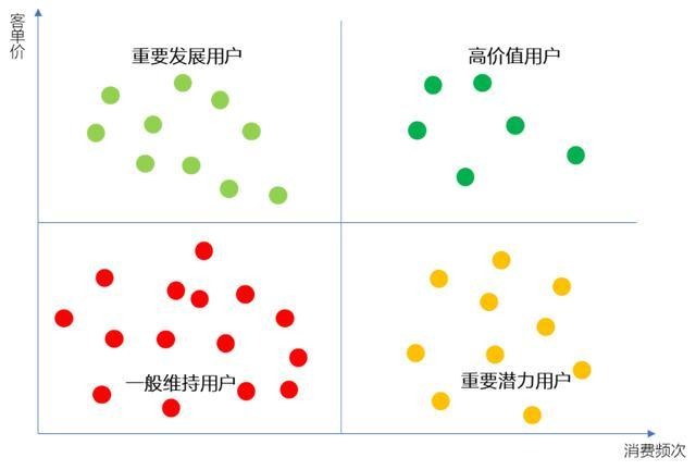 一个案例，教你掌握数据分析最关键的5个思维