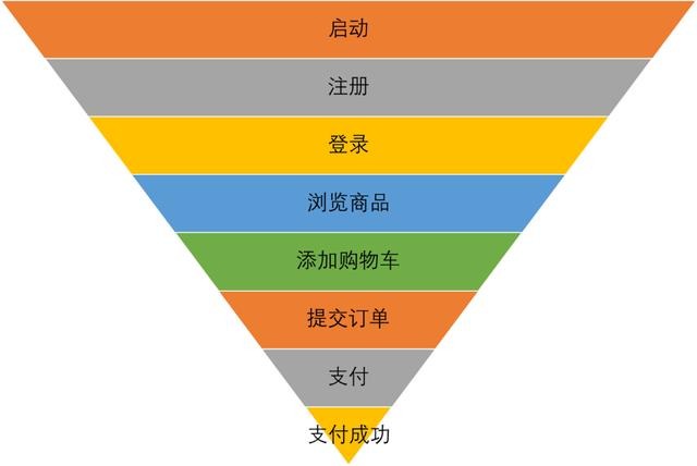 一个案例，教你掌握数据分析最关键的5个思维