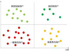 一个案例，教你掌握数据分析最关键的5个思维