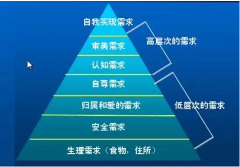 马斯洛七需求层次模型